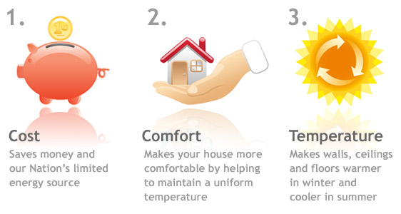 Benefits of Insulation » Just rite